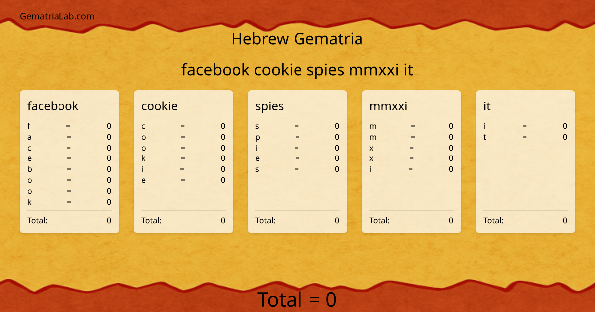 facebook cookie spies mmxxi it in hebrew Gematria